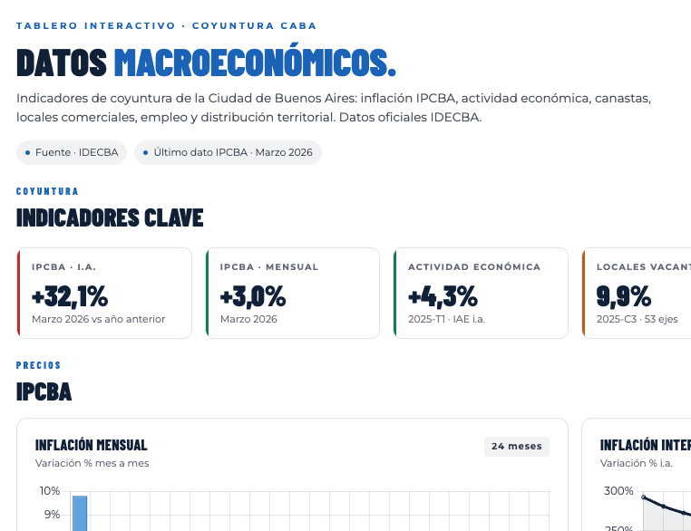 Tablero Macro